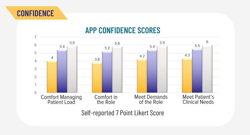 Confidence Scores thumbnail